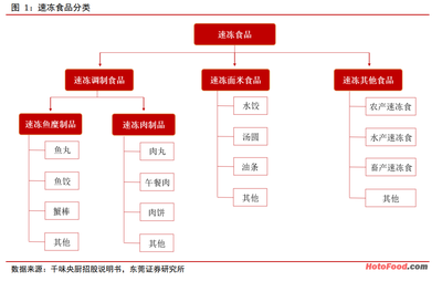 速凍食品 BC共振，順應消費新趨勢